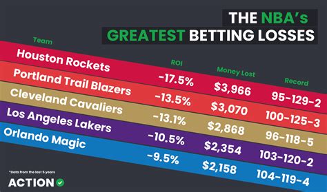 action network nba|NBA Betting .